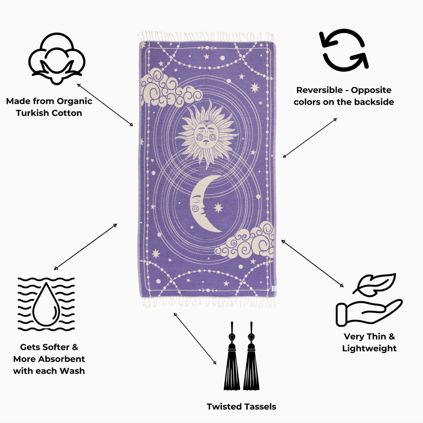PRE-ORDER BY 7/6/26: Celestial Organic Turkish Towel in Purple