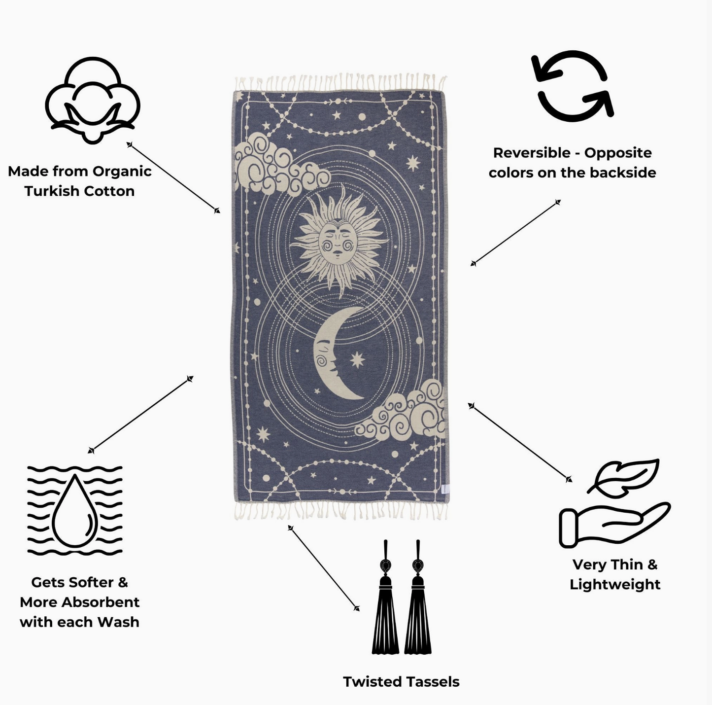 PRE-ORDER BY 7/6/26: Celestial Organic Turkish Towel in Navy